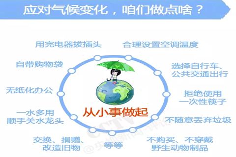 華全動力和你一起關注氣候版《巴黎協定》