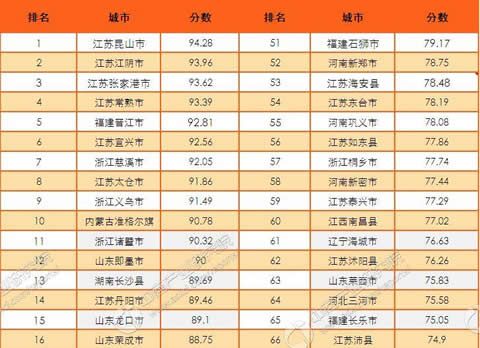 抬頭看實力！看了百強縣榜單，華全發電機組笑了