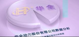 回憶崢嶸，不忘初心！華全前三季度業(yè)績表現(xiàn)強(qiáng)勁！