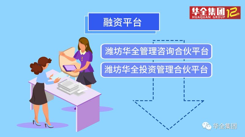 華全集團(tuán)設(shè)立融資平臺(tái)，即濰坊華全管理咨詢合伙平臺(tái)和濰坊華全投資管理合伙平臺(tái)